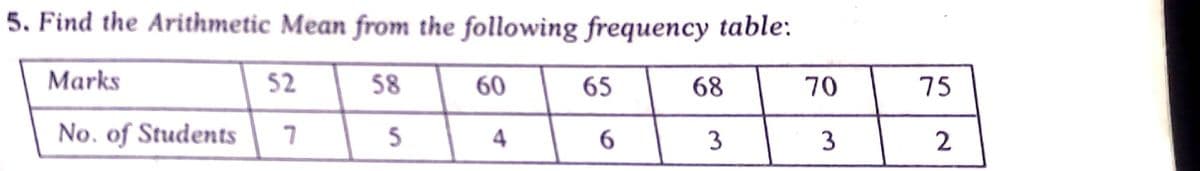 5. Find the Arithmetic Mean from the following frequency table:
Marks
52
58
60
65
68
70
75
No. of Students
5
4
6.
3
3
