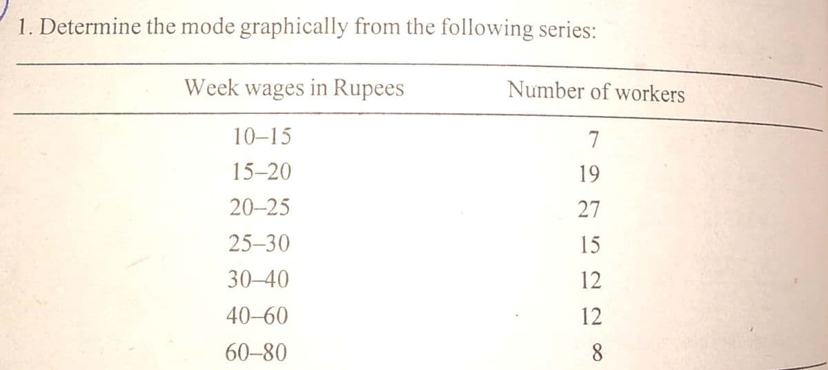 1. Determine the mode graphically from the following series:
Week wages in Rupees
Number of workers
10-15
7
15-20
19
20-25
27
25-30
15
30-40
12
40-60
12
60–80
8.
