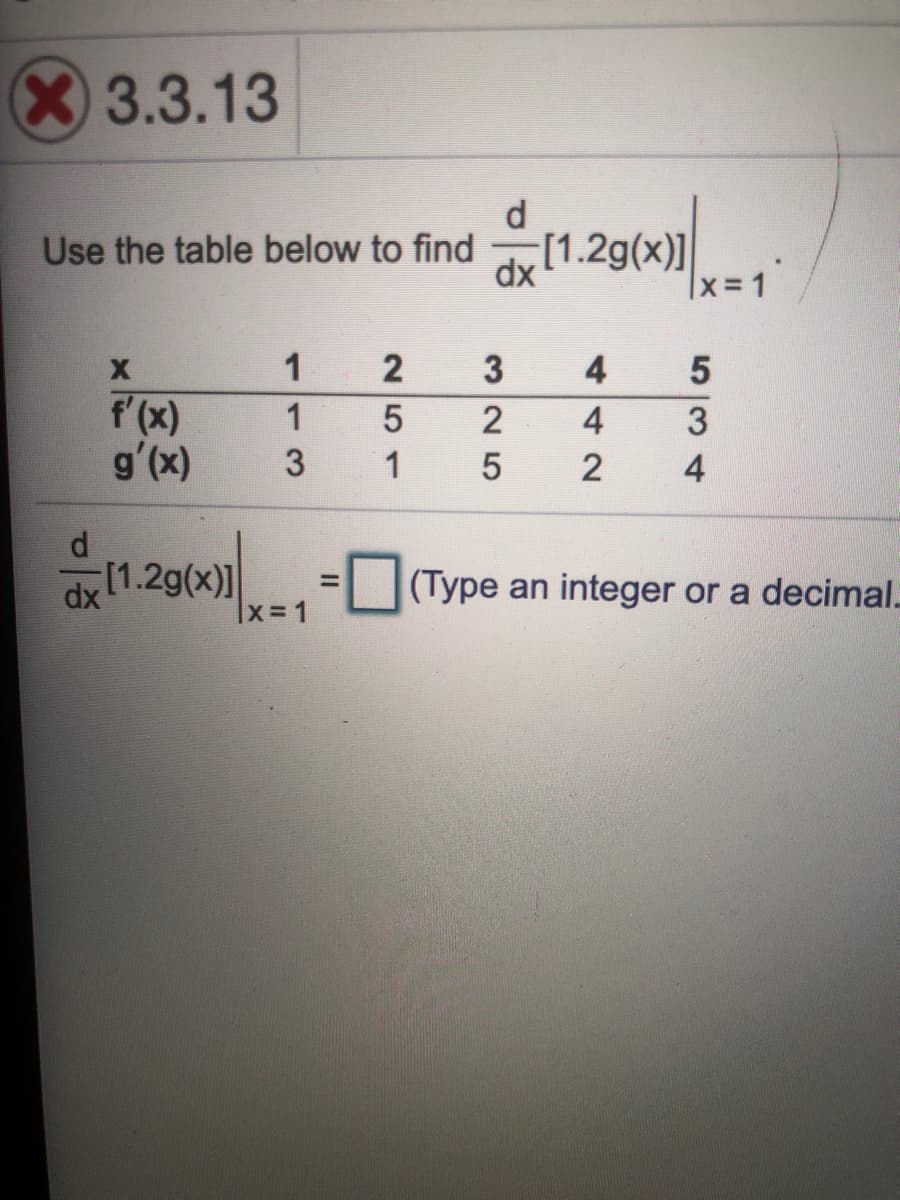 3.3.13
d
Use the table below to find [1.2g(x)]|
|x=1
dx
1
2
4
5
f'(x)
g'(x)
1
4
1
2
4
[1.2g(x)
(Type an integer or a decimal.
%3D
dx
|X3D1
