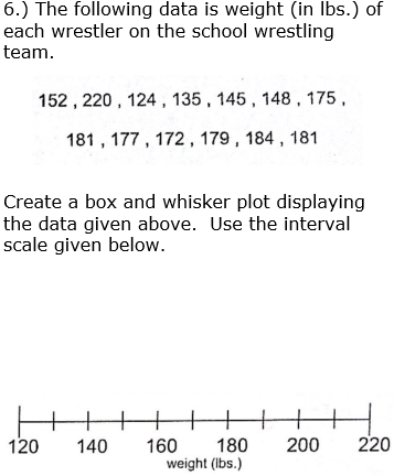 6.) The following data is weight (in Ibs.) of
each wrestler on the school wrestling
team.
152 , 220 , 124 , 135 , 145 , 148 , 175,
181 , 177, 172, 179 , 184 , 181
Create a box and whisker plot displaying
the data given above. Use the interval
scale given below.
++
120
220
180
160
weight (Ibs.)
140
200
