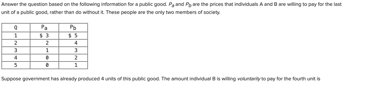 Answer the question based on the following information for a public good. Pa and Pb are the prices that individuals A and B are willing to pay for the last
unit of a public good, rather than do without it. These people are the only two members of society.
Q
Pa
Pb
1
$ 3
$ 5
2
4
3
1
3
4
1
Suppose government has already produced 4 units of this public good. The amount individual B is willing voluntarily to pay for the fourth unit is
