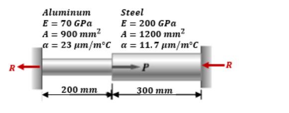 Aluminum
Steel
E = 70 GPa
A = 900 mm?
a = 23 um/m°c a = 11.7 um/m°C
E = 200 GPa
А%3D1200 тm?
R
R
200 тm
300 mm
