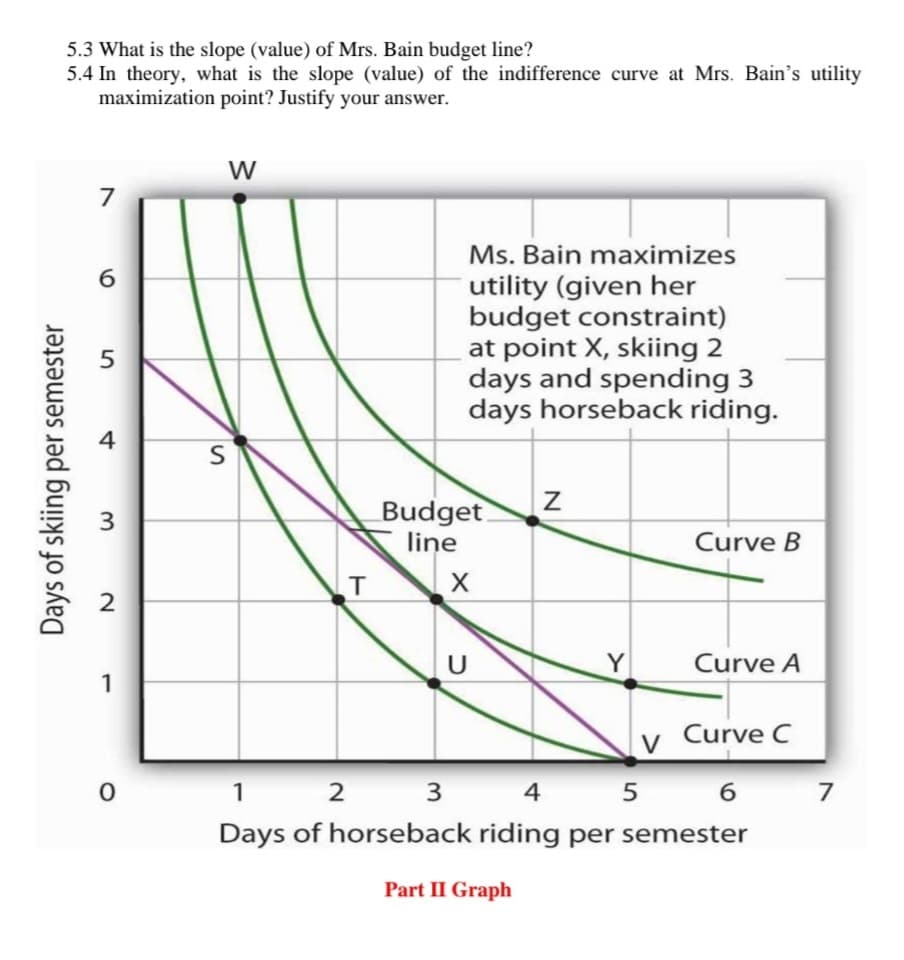 5.3 What is the slope (value) of Mrs. Bain budget line?
5.4 In theory, what is the slope (value) of the indifference curve at Mrs. Bain's utility
maximization point? Justify your answer.
W
7
Ms. Bain maximizes
6.
utility (given her
budget constraint)
at point X, skiing 2
days and spending 3
days horseback riding.
5
4
S
Budget
line
3
Curve B
2
U
Y
Curve A
v Curve C
0
1 2 3 4 5 6 7
Days of horseback riding per semester
Part II Graph
Days of skiing per semester
1,
