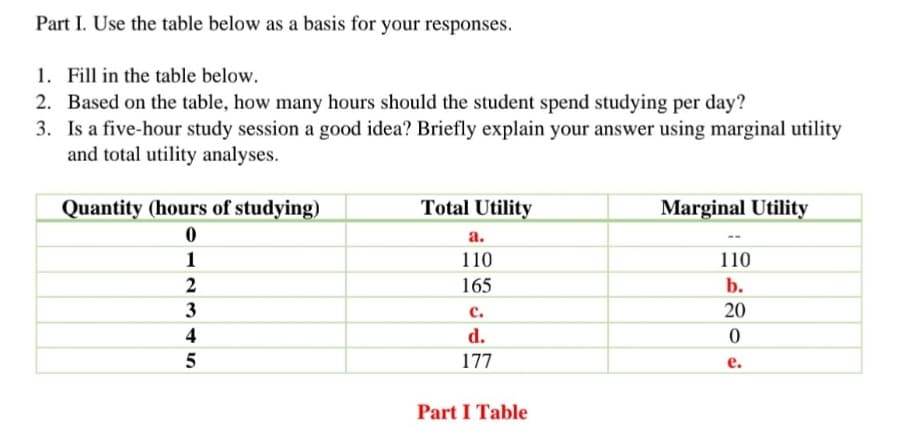 Part I. Use the table below as a basis for your responses.
1. Fill in the table below.
2. Based on the table, how many hours should the student spend studying per day?
3. Is a five-hour study session a good idea? Briefly explain your answer using marginal utility
and total utility analyses.
Quantity (hours of studying)
Total Utility
Marginal Utility
а.
1
110
110
2
165
b.
3
с.
20
4
d.
177
е.
Part I Table
