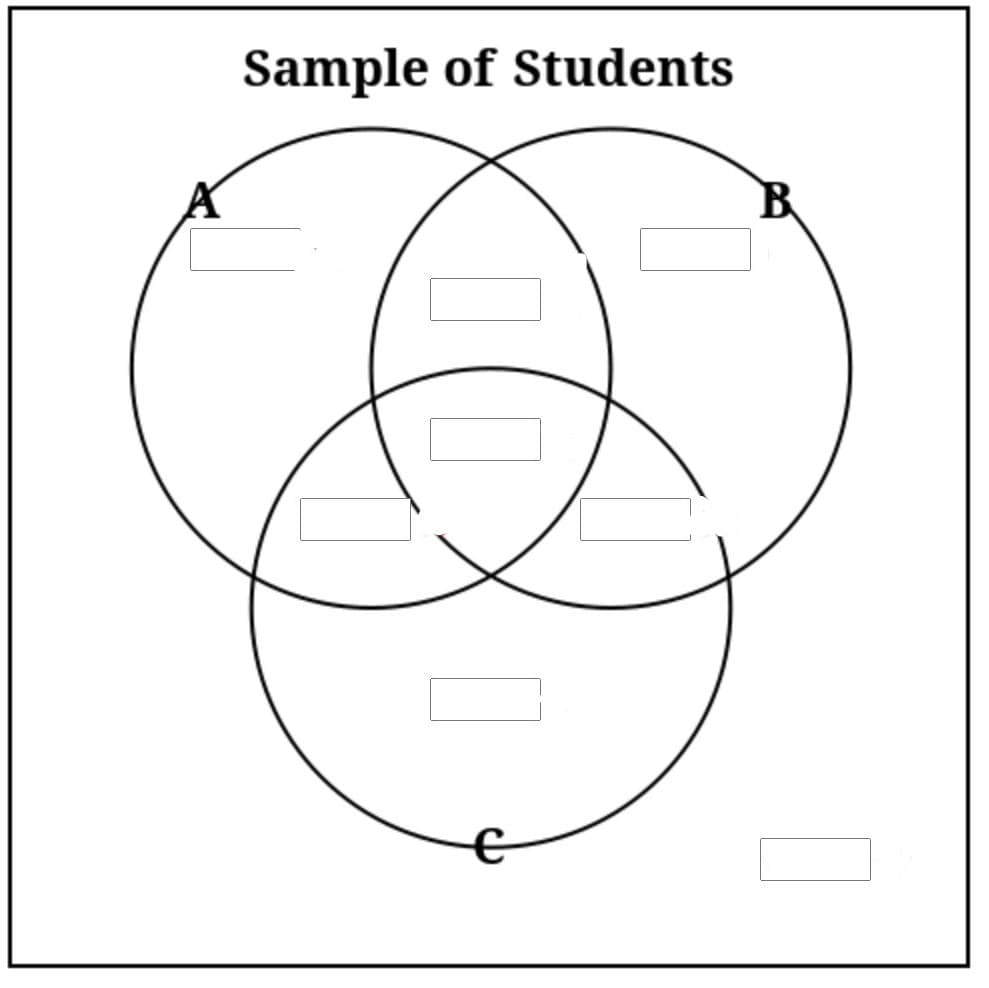 Sample of Students
B.
