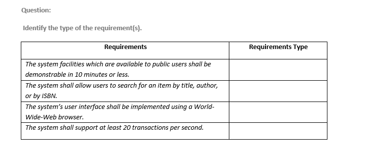 Question:
Identify the type of the requirement(s).
Requirements
Requirements Type
The system facilities which are available to public users shall be
demonstrable in 10 minutes or less.
The system shall allow users to search for an item by title, author,
or by ISBN.
The system's user interface shall be implemented using a World-
Wide-Web browser.
The system shall support at least 20 transactions per second.
