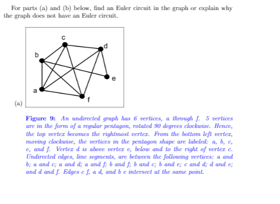 For parts (a) and (b) below, find an Euler circuit in the graph or explain why
the graph does not have an Euler circuit.
d
a
(a)
Figure 9: An undirected graph has 6 vertices, a through f. 5 vertices
are in the form of a regular pentagon, rotated 90 degrees clockwise. Hence,
the top vertez becomes the rightmost vertez. From the bottom left verter,
moving clockwise, the vertices in the pentagon shape are labeled: a, b, c,
e, and f. Verter d is above verter e, below and to the right of verter c.
Undirected edges, line segments, are between the following vertices: a and
b; a and c; a and d; a and f; b and f; b and c; b and e; e and d; d and e;
and d and f. Edges e f, a d, and b e intersect at the same point.
