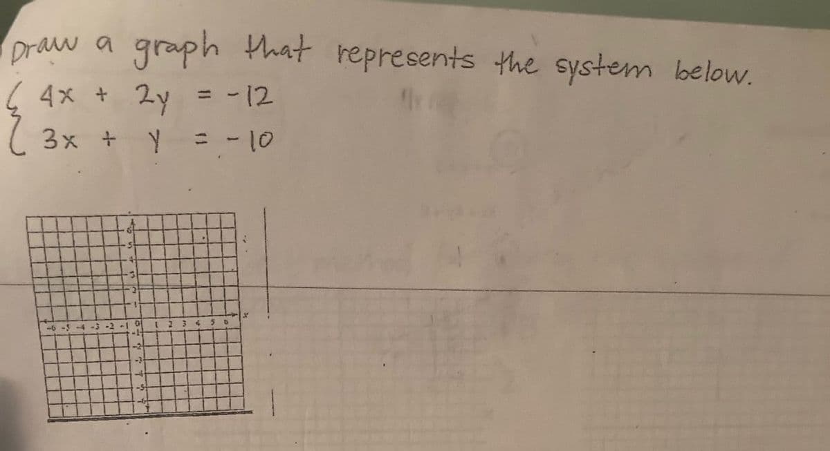 Draw a graph that represents the system below.
2y = -12
= - 10
4x +
3x + Y
--6 -5
1.
-2-1
-2
