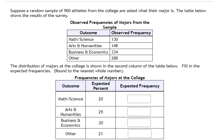 Suppose a random sample of 900 athletes from the college are asked what their major is. The table below
shows the results of the survey.
Observed Frequencies of Majors from the
Sample
Observed Frequency
Outcome
Math/Science
130
Arts & Humanities
Business & Economics 334
148
Other
288
The distribution of majors at the college is shown in the second column of the table below. Fill in the
expected frequencies. (Round to the nearest whole number).
Frequencies of Majors at the College
Expected
Percent
Outcome
Expected Frequency
Math/Science
20
Arts &
29
Humanities
Business &
30
Economics
Other
21
