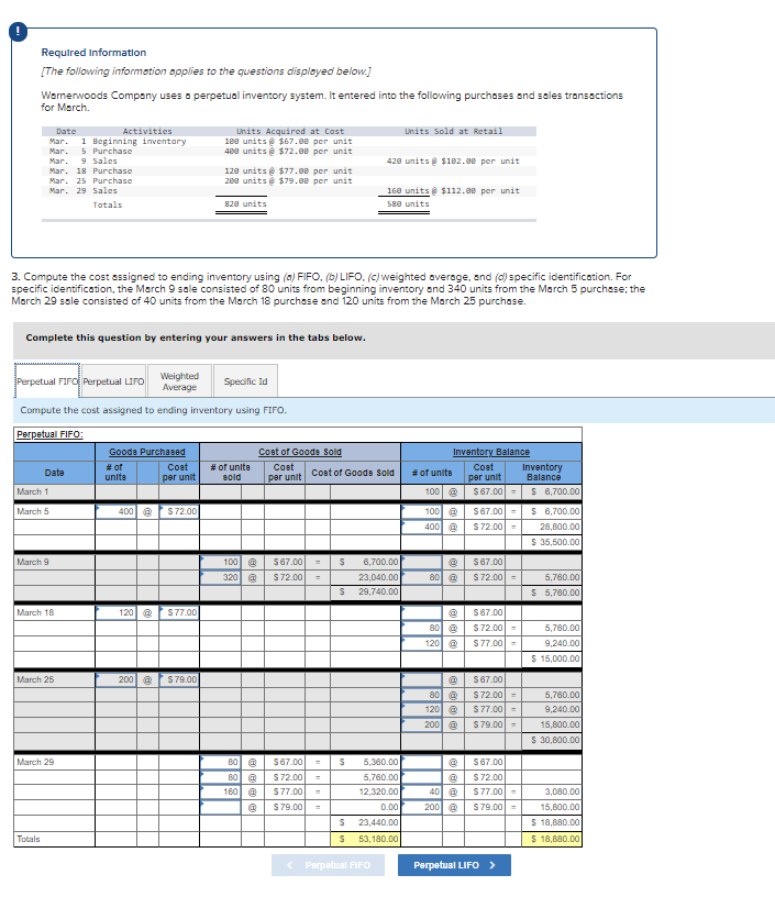 Required Information
[The following information applies to the questions dlisplayed below.]
Warnerwoods Company uses a perpetual inventory system. It entered into the following purchoses and seles transections
for March.
Date
Activities
LUnits Acquired at Cost
180 units @ $67.88 per unit
480 units e $72.08 per unit
Linits Sold at Retail
1 Beginning inventory
5 Purchase
9 Sales
Mar.
Mar.
Mar.
428 units e $182.00 per unit
120 units $77.00 per unit
208 units e $79.00 per unit
Mar. 18 Purchase
Mar. 25 Purchase
Mar. 29 Sales
168 units e $112.00 per unit
Totals
820 units
588 units
3. Compute the cost assigned to ending inventory using (0) FIFO, (b) LIFOo. (c) weighted overage, and (d) specific identification. For
specific identification, the March 9 sale consisted of 80 units from beginning inventory and 340 units from the March 5 purchase; the
March 29 sale consisted of 40 units from the March 18 purchese and 120 units from the March 25 purchase.
Complete this question by entering your answers in the tabs below.
Perpetual FIFO Perpetual LIFO
Weighted
Average
Specific Id
Compute the cost assigned to ending inventory using FIFO.
Регрвtual FIFO;
Goode Purchased
Cost of Goode Sold
Inventory Balance
# of
unite
Coat
# of unite
sold
Cost
per unit
Cost
per unit
S67.00 =
Inventory
Balance
Date
Cost of Goode Sold
# of unite
per unit
March 1
100 @
$ 6,700.00
March 5
400 a
S72.00
$ 6,700.00
100 @
400 @
S67.00 -
S72.00 =
28,800.00
$ 35,500.00
100 a
320 @
March 9
S67.00
6,700.00
S67.00
S72.00
23,040.00
a0 @
S72.00 =
5,760.00
%3D
29,740.00
$ 5,760.00
March 18
120 @
S77.00
S67.00
80 @
S72.00-
5,760.00
120 @
S77.00 =
9,240.00
$ 15,000.00
March 25
200 a
S79.00
S67.00
80 @
120 @
200 @
S72.00 =
5,760.00
S77.00 =
9,240.00
S79.00 =
15,800.00
$ 30,800.00
March 29
80 @
80 a
$67.00
5,360.00
S67.00
$72.00
5,760.00
S72.00
160
$77.00
12,320.00
40 @
S77.00 -
3,080.00
$79.00
0.00
200 @
S79.00-
15,800.00
%3D
$ 23,440.00
$ 18,680.00
$ 18,680.00
Totals
53,180.00
< Perpotual FIFO
Perpetual LIFO >
