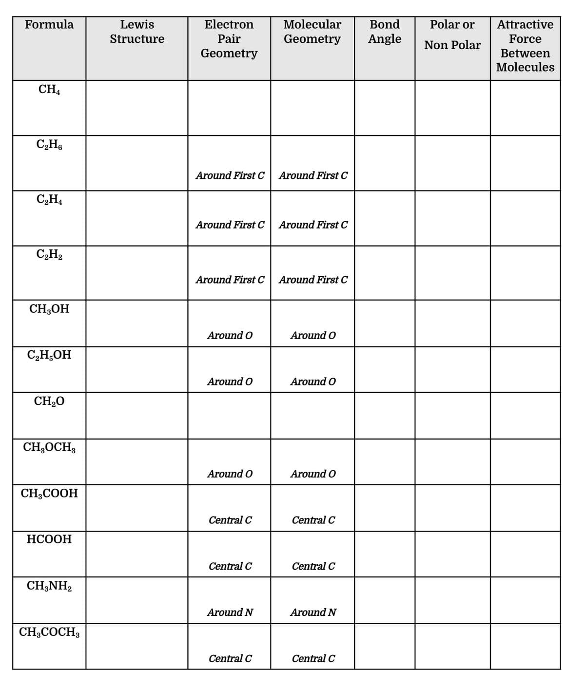 Formula
Lewis
Electron
Molecular
Bond
Polar or
Attractive
Structure
Pair
Geometry
Angle
Force
Non Polar
Geometry
Between
Molecules
CH4
Around First C
Around First C
C2H4
Around First C
Around First C
C,H2
Around First C
Around First C
CH;OH
Around O
Around O
C2H;OH
Around O
Around O
CH20
CH,OCH,
Around O
Around O
CH;COOH
Central C
Central C
НСООН
Central C
Central C
CH;NH2
Around N
Around N
CH;COCH;
Central C
Central C

