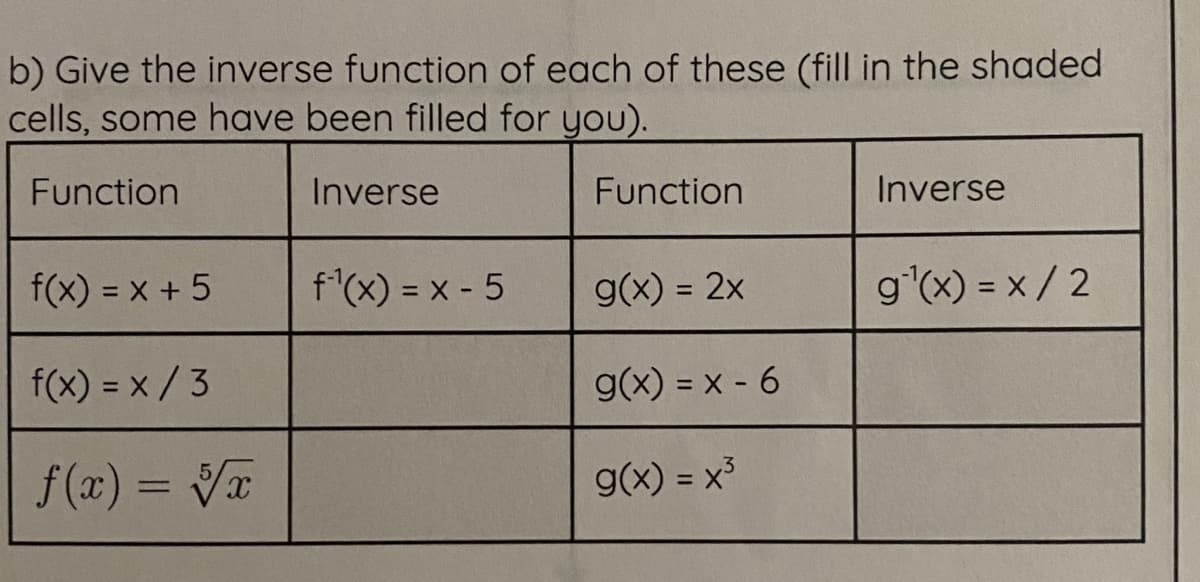 b) Give the inverse function of each of these (fill in the shaded
cells, some have been filled for you).
Function
Inverse
Function
Inverse
f(x) = x + 5
f'(x) = x - 5
g(x) = 2x
g'(x) = x / 2
f(x) = x/ 3
g(x) = x - 6
f (x) = VT
g(x) = x
%3D
