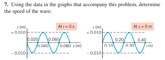 7. Using the data in the graphs that accompany this problem, determine
the speed of the wave.
At t = 0s
у (m),
+0.010
y (m),
+ 0.010
At x = 0m
0.020
0.060/
0.080 x (m)
0.20
0.10
0.40
0.040
t (s)
- 0.010
- 0.010
