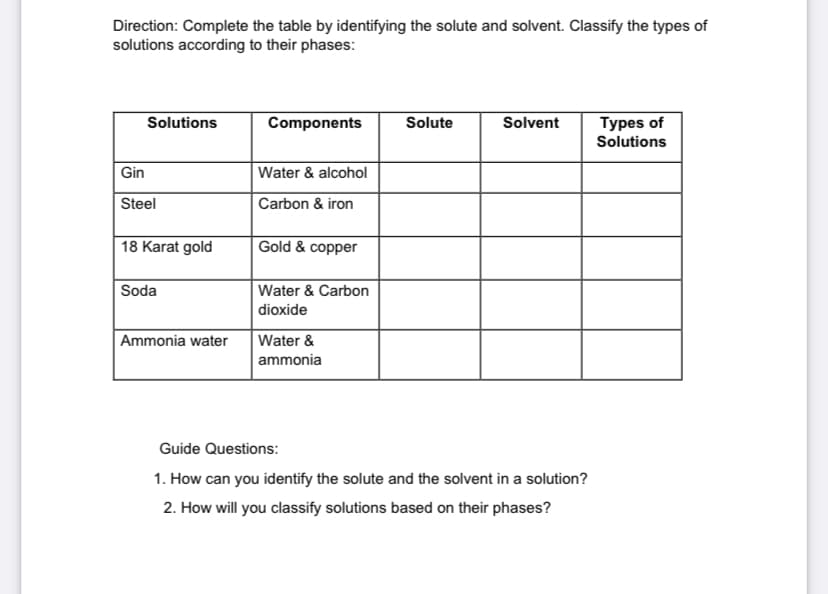 Direction: Complete the table by identifying the solute and solvent. Classify the types of
solutions according to their phases:
Types of
Solutions
Solutions
Components
Solute
Solvent
Gin
Water & alcohol
Steel
Carbon & iron
18 Karat gold
Gold & copper
Soda
Water & Carbon
dioxide
Ammonia water
Water &
ammonia
Guide Questions:
1. How can you identify the solute and the solvent in a solution?
2. How will you classify solutions based on their phases?
