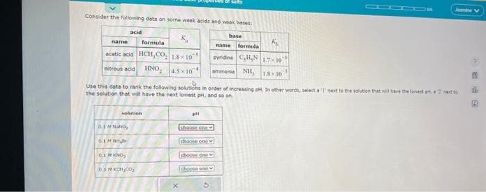 Consider the following data on some weak acids and weak bases:
name
formula
acetic acid HCH,CO, 18-10
nitrous acid HNO, 45×10
acid
solution
6.3 MNINO,
0.1 MNH₂
Use this data to rank the following solutions in order of increasing pH. In other words, select a 'I' next to the solution that will have the lowest pH, a 2 next to
the solution that will have the next lowest pH, and so on.
0.1 M KNO,
0.1 MKCH CO₂
X
pH
choose one s
choose one
choose one
of salts
choose one
3
base
name
formula
pyridine C,H,N 17-10 19
ammonia NH, 1.8 10