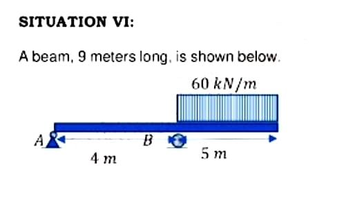 SITUATION VI:
A beam, 9 meters long, is shown below.
60 kN/m
A
B
5 m
4 m
