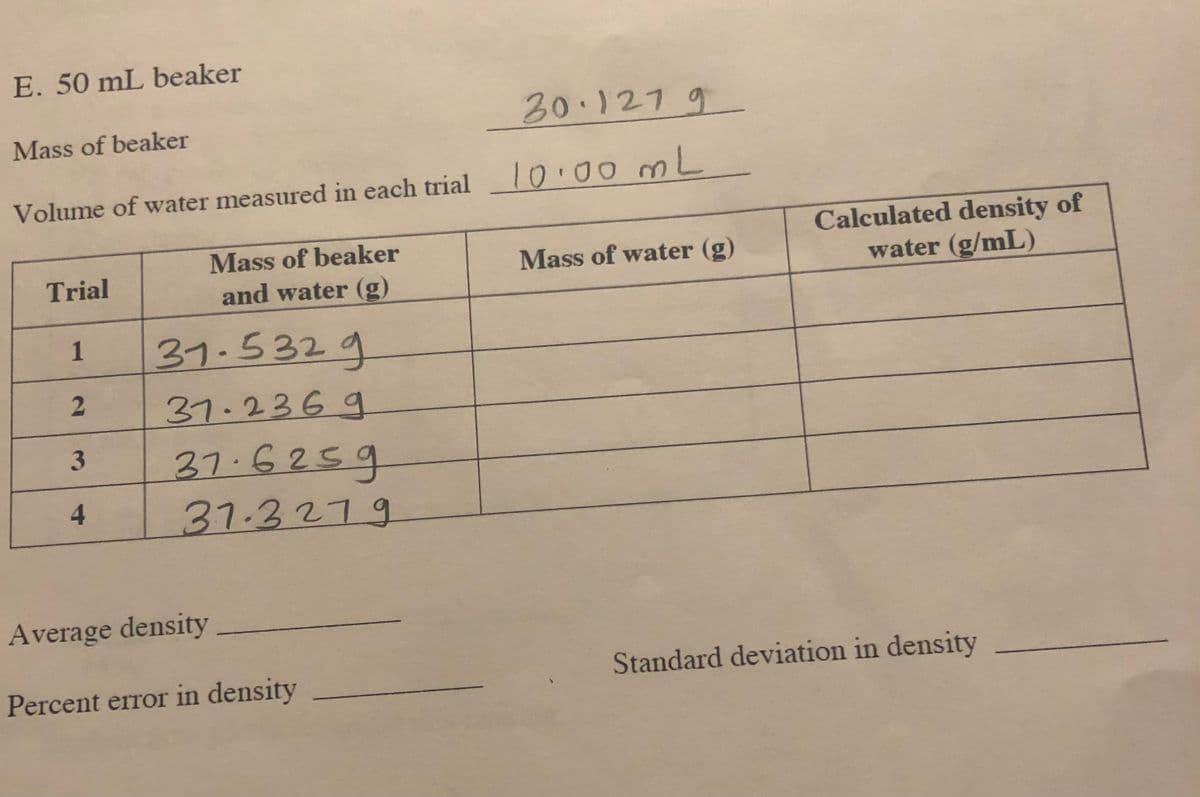 E. 50 mL beaker
20.1279
Mass of beaker
10.00ML
Volume of water measured in each trial
Calculated density of
water (g/mL)
Mass of beaker
Trial
Mass of water (g)
and water (g)
1
31.5329
37.236g
37.6259
4
31.3279
Average density
Percent error in density
Standard deviation in density
2.
