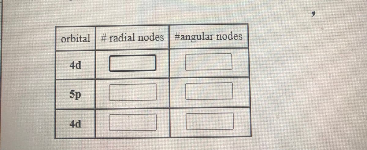 orbital # radial nodes #angular nodes
4d
5p
4d
