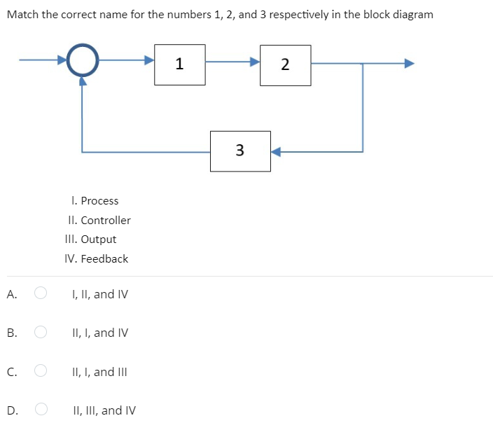 Match the correct name for the numbers 1, 2, and 3 respectively in the block diagram
1
2
I. Process
II. Controller
III. Output
IV. Feedback
A.
I, II, and IV
В.
II, I, and IV
C. O
II, I, and III
D.
II, III, and IV
B.
