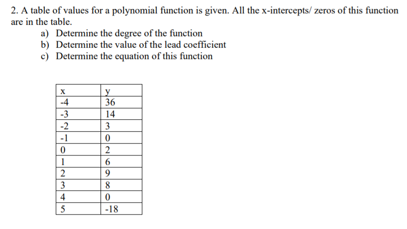 2. A table of values for a polynomial function is given. All the x-intercepts/ zeros of this function
are in the table.
a) Determine the degree of the function
b) Determine the value of the lead coefficient
c) Determine the equation of this function
y
36
-4
-3
14
-2
3
-1
1
2
9.
3
8
4
5
-18
