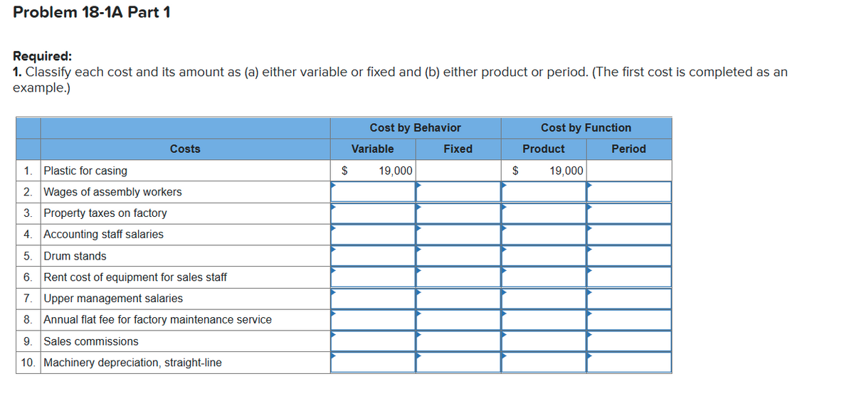 Problem 18-1A Part 1
Required:
1. Classify each cost and its amount as (a) either variable or fixed and (b) either product or period. (The first cost is completed as an
example.)
Cost by Behavior
Cost by Function
Costs
Variable
Fixed
Product
Period
1.
Plastic for casing
$
19,000
2$
19,000
2. Wages of assembly workers
3. Property taxes on factory
4. Accounting staff salaries
5.
Drum stands
6.
Rent cost of equipment for sales staff
7. Upper management salaries
8.
Annual flat fee for factory maintenance service
9.
Sales commissions
10. Machinery depreciation, straight-line
