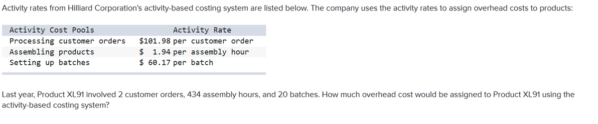 Activity rates from Hilliard Corporation's activity-based costing system are listed below. The company uses the activity rates to assign overhead costs to products:
Activity Cost Pools
Processing customer orders
Assembling products
Setting up batches
Activity Rate
$101.98 per customer order
$
1.94 per assembly hour
$ 60.17 per batch
Last year, Product XL91 involved 2 customer orders, 434 assembly hours, and 20 batches. How much overhead cost would be assigned to Product XL91 using the
activity-based costing system?
