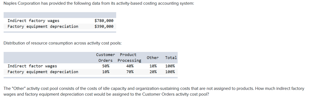 Naples Corporation has provided the following data from its activity-based costing accounting system:
Indirect factory wages
$780,000
$390,000
Factory equipment depreciation
Distribution of resource consumption across activity cost pools:
Customer
Product
Other
Total
Orders
Processing
Indirect factor wages
50%
40%
10%
100%
Factory equipment depreciation
10%
70%
20%
100%
The "Other" activity cost pool consists of the costs of idle capacity and organization-sustaining costs that are not assigned to products. How much indirect factory
wages and factory equipment depreciation cost would be assigned to the Customer Orders activity cost pool?
