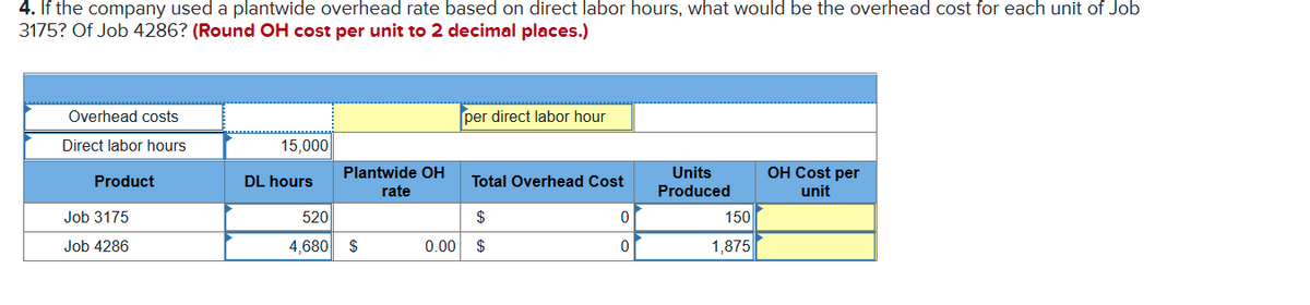 4. If the company used a plantwide overhead rate based on direct labor hours, what would be the overhead cost for each unit of Job
3175? Of Job 4286? (Round OH cost per unit to 2 decimal places.)
Overhead costs
per direct labor hour
Direct labor hours
15,000
Plantwide OH
Units
OH Cost per
Product
DL hours
Total Overhead Cost
rate
Produced
unit
Job 3175
520
$
150
Job 4286
4,680 $
0.00
$
1,875
