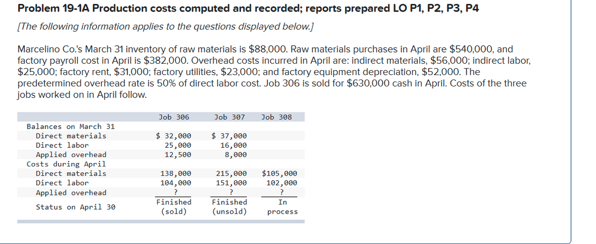 Problem 19-1A Production costs computed and recorded; reports prepared LO P1, P2, P3, P4
[The following information applies to the questions displayed below.]
Marcelino Co.'s March 31 inventory of raw materials is $88,000. Raw materials purchases in April are $540,000, and
factory payroll cost in April is $382,000. Overhead costs incurred in April are: indirect materials, $56,000; indirect labor,
$25,000; factory rent, $31,000; factory utilities, $23,000; and factory equipment depreciation, $52,000. The
predetermined overhead rate is 50% of direct labor cost. Job 306 is sold for $630,000 cash in April. Costs of the three
jobs worked on in April follow.
Job 306
Job 307
Job 308
Balances on March 31
$ 32,000
25,000
12,500
$ 37,000
16,000
8,000
Direct materials
Direct labor
Applied overhead
Costs during April
$105,000
102,000
Direct materials
138,000
215,000
Direct labor
104,000
151,000
Applied overhead
Finished
Finished
In
Status on April 30
(sold)
(unsold)
process
