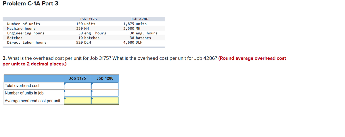 Problem C-1A Part 3
Job 3175
Job 4286
1,875 units
3,500 MH
30 eng. hours
30 batches
Number of units
150 units
Machine hours
350 MH
Engineering hours
Batches
30 eng. hours
10 batches
Direct labor hours
520 DLH
4,680 DLH
3. What is the overhead cost per unit for Job 3175? What is the overhead cost per unit for Job 4286? (Round average overhead cost
per unit to 2 decimal places.)
Job 3175
Job 4286
Total overhead cost
Number of units in job
Average overhead cost per unit
