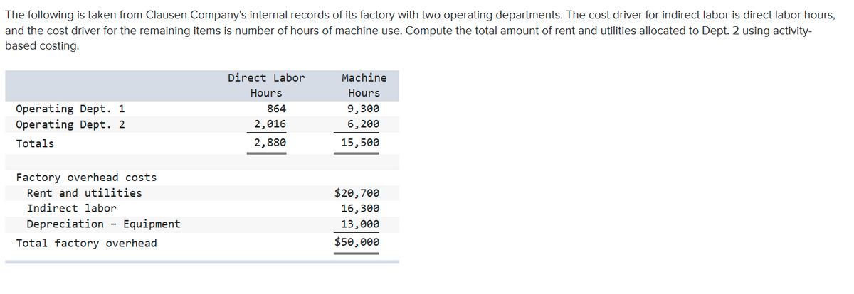 The following is taken from Clausen Company's internal records of its factory with two operating departments. The cost driver for indirect labor is direct labor hours,
and the cost driver for the remaining items is number of hours of machine use. Compute the total amount of rent and utilities allocated to Dept. 2 using activity-
based costing.
Direct Labor
Machine
Hours
Hours
Operating Dept. 1
Operating Dept. 2
864
9,300
2,016
6,200
Totals
2,880
15,500
Factory overhead costs
Rent and utilities
$20,700
Indirect labor
16,300
Depreciation
Equipment
13,000
Total factory overhead
$50,000
