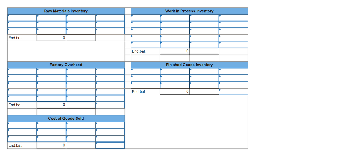 Raw Materials Inventory
Work in Process Inventory
End.bal.
End.bal,
Factory Overhead
Finished Goods Inventory
End.bal.
End.bal.
Cost of Goods Sold
End.bal.
