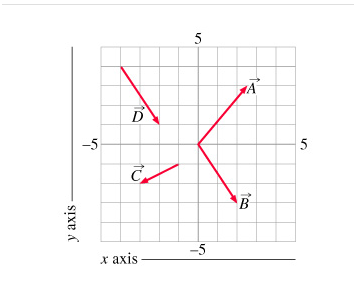 5
D
-5
B
-5
х ахis
у ахis.
