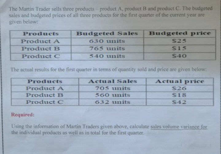 The Martin Trader sells three products-product A, product B and product C. The budgeted
sales and budgeted prices of all three products for the first quarter of the current year are
given below:
Products
Budgeted Sales
Budgeted price
Product A
630 units
$25
Product B
765 units
$15
Product C
540 units
$40
The actual results for the first quarter in terms of quantity sold and price are given below:
Products
Actual Sales
Actual price
Product A
705 units
$26
Product B
560 units
$18
Product C
632 units
$42
Required:
Using the information of Martin Traders given above, calculate sales volume variance for
the individual products as well as in total for the first quarter.
