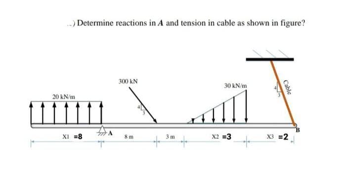-) Determine reactions in A and tension in cable as shown in figure?
300 KN
30 kN/m
20 kN/m
8
X1 =8
3m
اللهم
X2 =3
Cable
X3 =2