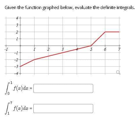 Given the function graphed below, evaluate the definite integrals.
3-
-2
-3
-4+
1
| =
f(z)dz
.7
|
f(2) dz =
to
2.
