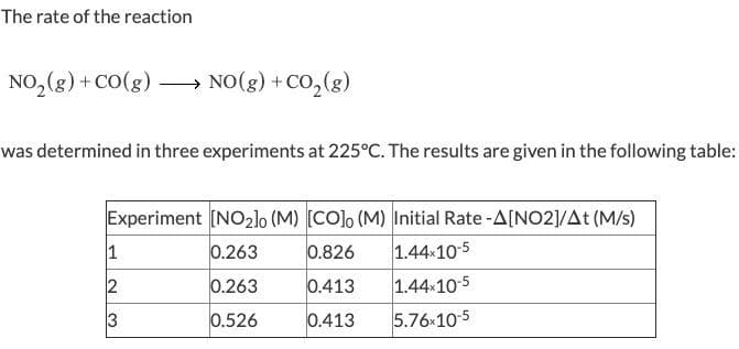 The rate of the reaction
NO, (g) + CO(g) → NO(g) +CO,(g)
was determined in three experiments at 225°C. The results are given in the following table:
Experiment [NO2lo (M) [COlo (M) Initial Rate-A[NO2]/At (M/s)
0.263
0.826
1.44 10-5
0.263
0.413
1.44 10 5
0.526
0.413
5.76 10 5
