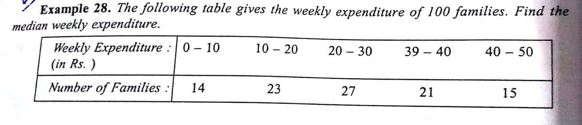 Example 28. The following table gives the weekly expenditure of 100 families. Find the
median weekly expenditure.
Weekly Expenditure :| 0 - 10
(in Rs. )
10 – 20
20 – 30
39 – 40
40 – 50
-
-
Number of Families :
14
23
27
21
15
