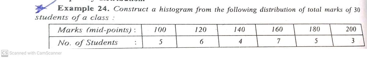Example 24. Construct a histogram from the following distribution of total marks of 30
students of a class :
Marks (mid-points) :
100
120
140
160
180
200
No. of Students
4
7
5
CS Scanned with CamScanner
