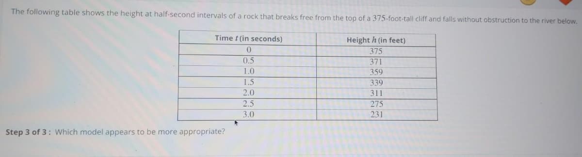 The following table shows the height at half-second intervals of a rock that breaks free from the top of a 375-foot-tall cliff and falls without obstruction to the river below.
Time t (in seconds)
Height h (in feet)
375
0.5
371
1.0
359
1.5
339
2.0
311
2.5
275
3.0
231
Step 3 of 3: Which model appears to be more appropriate?
