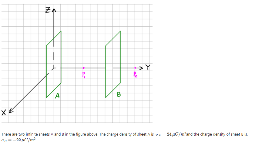 ZA
There are two infinite sheets A and B in the figure above. The charge density of sheet A is, oA = 24 µC/m²and the charge density of sheet B is,
OB = -22 µC/m?
