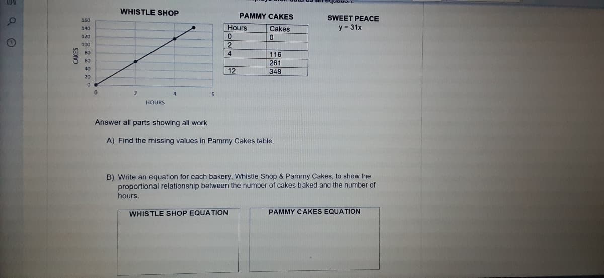 WHISTLE SHOP
PAMMY CAKES
SWEET PEACE
160
Hours
Cakes
y = 31x
140
120
100
2
4
116
80
60
261
40
|12
348
20
HOURS
Answer all parts showing all work.
A) Find the missing values in Pammy Cakes table.
B) Write an equation for each bakery, Whistle Shop & Pammy Cakes, to show the
proportional relationship between the number of cakes baked and the number of
hours.
WHISTLE SHOP EQUATION
PAMMY CAKES EQUATION
CAKES
