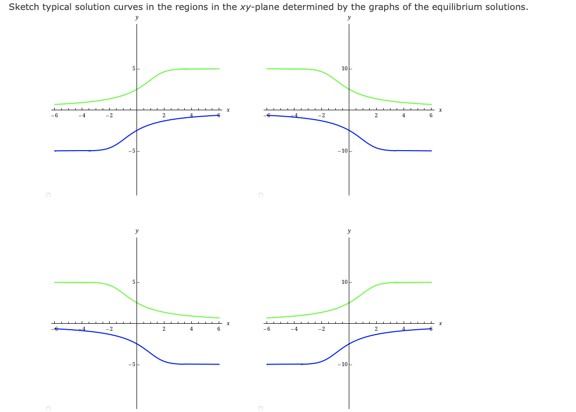 Sketch typical solution curves in the regions in the xy-plane determined by the graphs of the equilibrium solutions.
y
10-
X
X
-6
-4
-2
2
4.
-2
4
-10-
10
X
4
-2
2
4
6.
-4
-2
-10-
