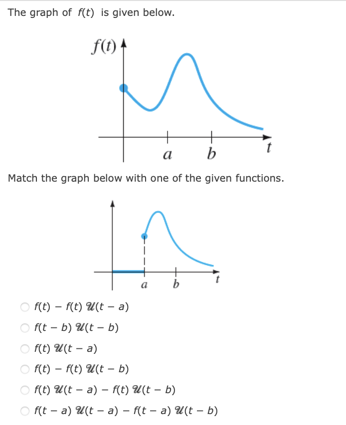 The graph of f(t) is given below.
f(t)
a
b
Match the graph below with one of the given functions.
f(t) f(t) U(t - a)
a b
Of(t - b) U(t - b)
f(t) U(t - a)
○ f(t) = f(t) U(t - b)
f(t) U(ta) f(t) U(t - b)
Of(ta) U(t - a) – f(t – a) U(t - b)