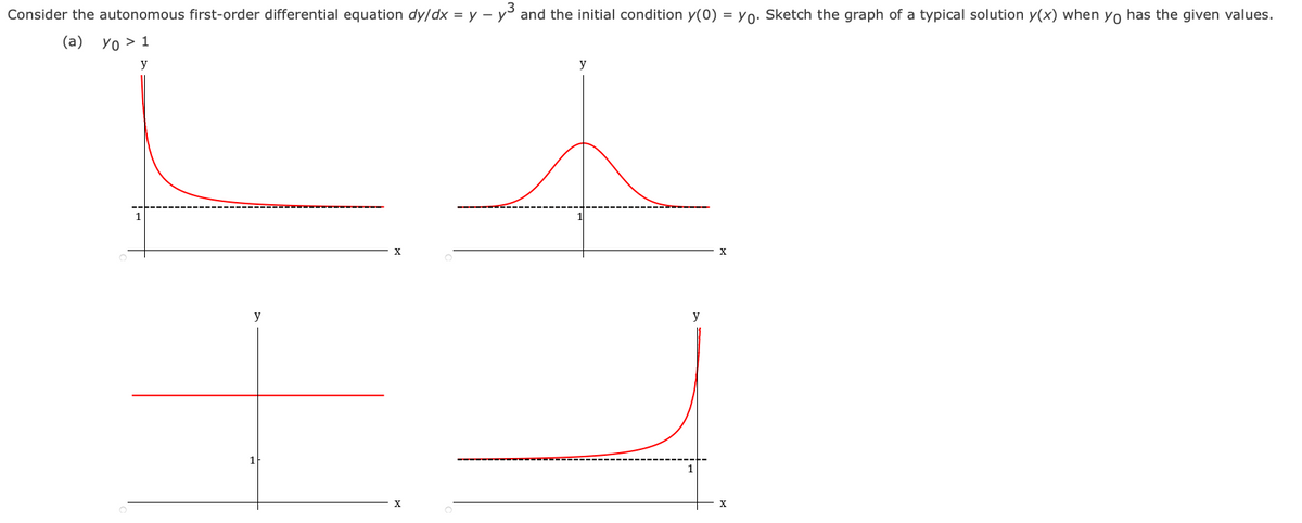 Consider the autonomous first-order differential equation dy/dx = y – y and the initial condition y(0) = Yo. Sketch the graph of a typical solution y(x) when yo has the given values.
(а) Уo > 1
y
y
y
y
1
X
