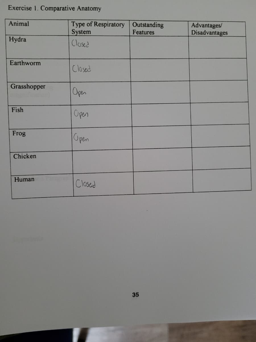 Exercise 1. Comparative Anatomy
Animal
Hydra
Earthworm
Grasshopper
Fish
Frog
Chicken
Human
Type of Respiratory
System
Closed
Closed
Open
Open
Open
Closed
Outstanding
Features
35
Advantages/
Disadvantages