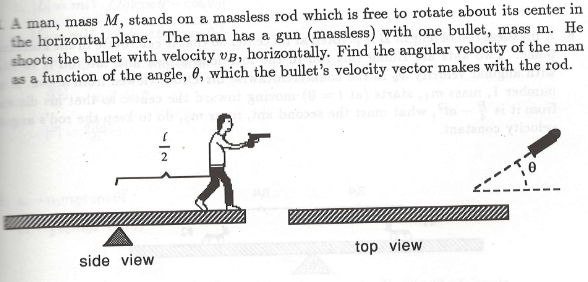 A man, mass M, stands on a massless rod which is free to rotate about its center in
the horizontal plane. The man has a gun (massless) with one bullet, mass m. He
shoots the bullet with velocity vB, horizontally. Find the angular velocity of the man
as a function of the angle, 6, which the bullet's velocity vector makes with the rod.
side view
top view
