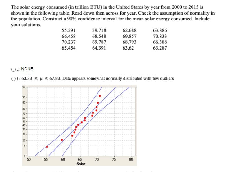 The solar energy consumed (in trillion BTU) in the United States by year from 2000 to 2015 is
shown in the following table. Read down then across for year. Check the assumption of normality in
the population. Construct a 90% confidence interval for the mean solar energy consumed. Include
your solutions.
55.291
59.718
62.688
63.886
66.458
70.237
68.548
69.787
69.857
68.793
70.833
66.388
65.454
64.391
63.62
63.287
a. NONE
O b. 63.33 < u < 67.83. Data appears somewhat normally distributed with few outliers
95
90
80
70
60
50
40
30
20
10
5-
50
55
60
65
70
75
80
Solar
