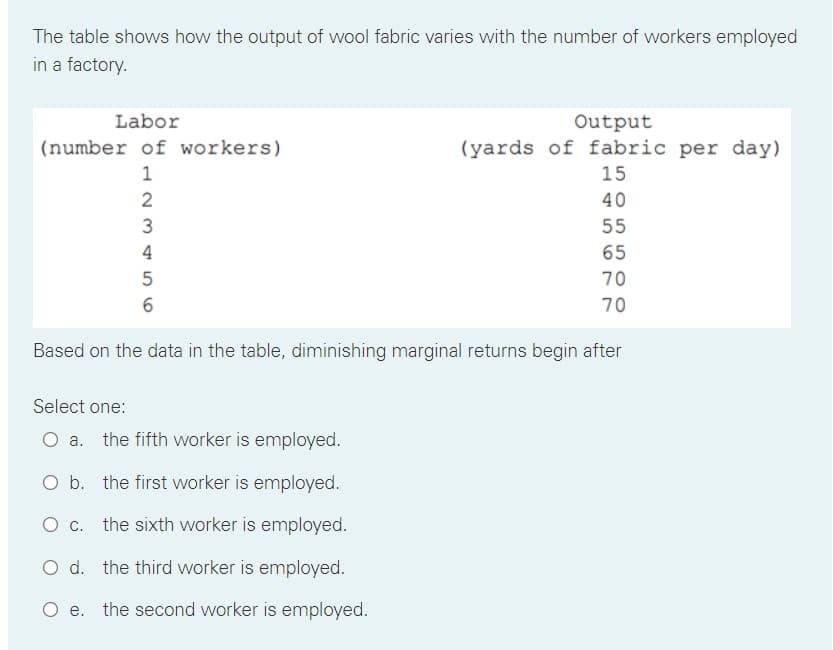 The table shows how the output of wool fabric varies with the number of workers employed
in a factory.
Labor
Output
(yards of fabric per day)
(number of workers)
1
15
2
40
3
55
4
65
70
70
Based on the data in the table, diminishing marginal returns begin after
Select one:
O a. the fifth worker is employed.
O b. the first worker is employed.
O c. the sixth worker is employed.
O d. the third worker is employed.
O e. the second worker is employed.
