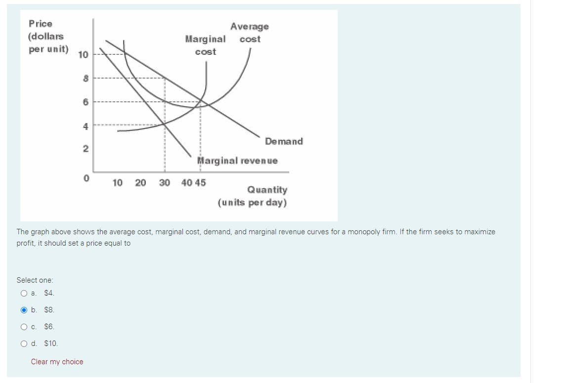 Price
Average
(dollars
Marginal
cost
per unit)
10
cost
6
Demand
Marginal revenue
10 20
30
40 45
Quantity
(units per day)
The graph above shows the average cost, marginal cost, demand, and marginal revenue curves for a monopoly firm. If the firm seeks to maximize
profit, it should set a price equal to
Select one:
$4.
O b. $8.
O c. $6
O d. $10.
Clear my choice
